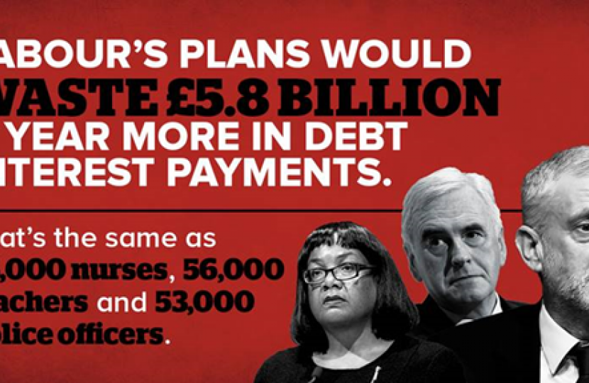 Labour Debt Image 
